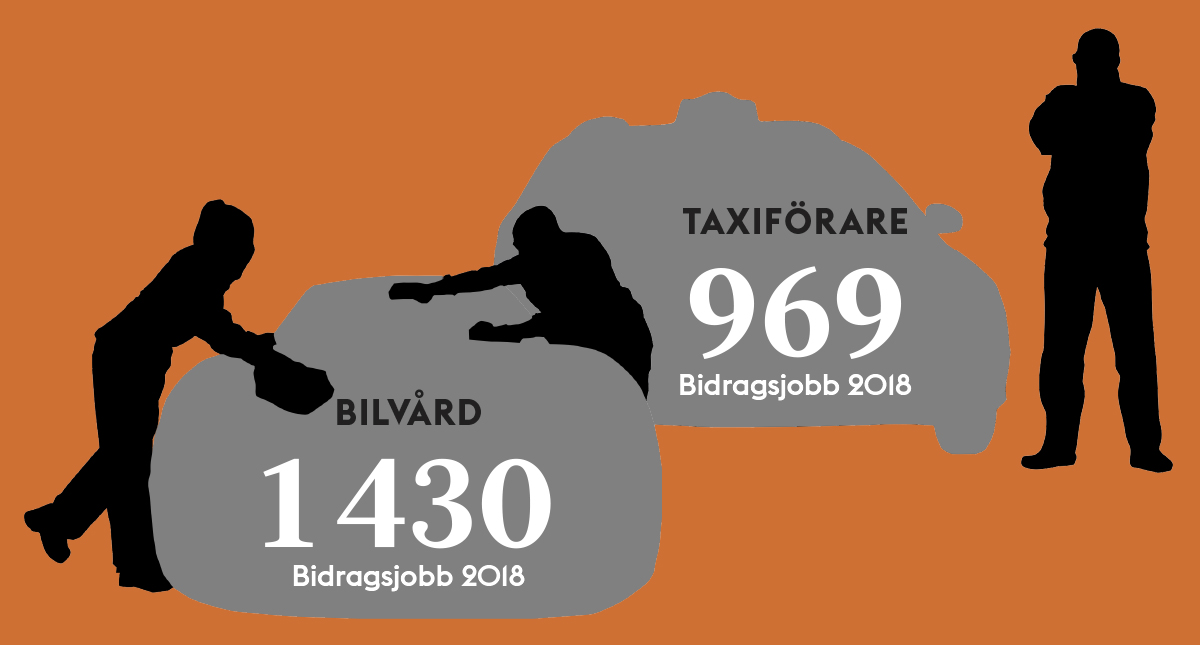 Grafik bidragsjobb bilvård och taxi 2018