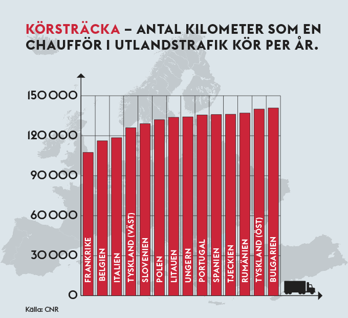 Miltal i EU