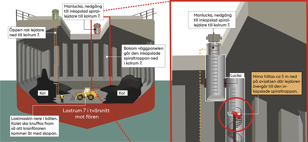 Dödsolycka i Oxelösunds hamn
