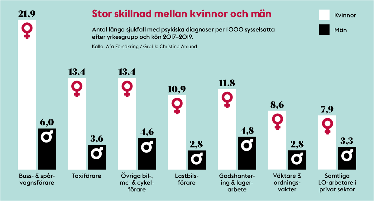 Diagram psykisk ohälsa