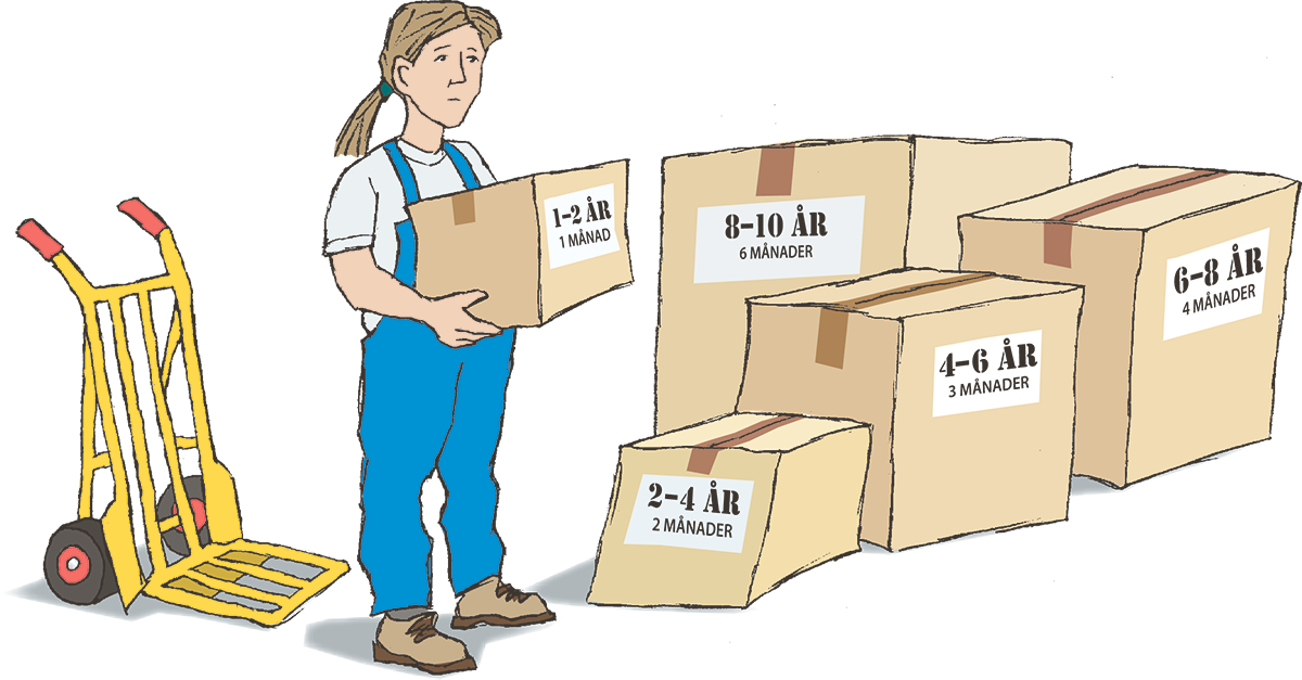 Petra undrar över hur lång uppsägningstid hon har. Illustration: Martin Heap